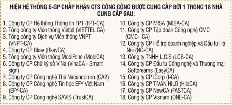 nhà cung cấp chứng thư số công cộng